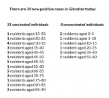 Gibraltar - COVID-19 Information Update